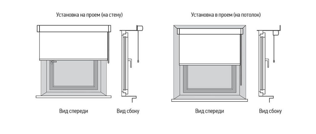 Типы установки рольштор