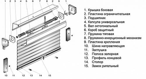 Виды механических приводов для рольставней